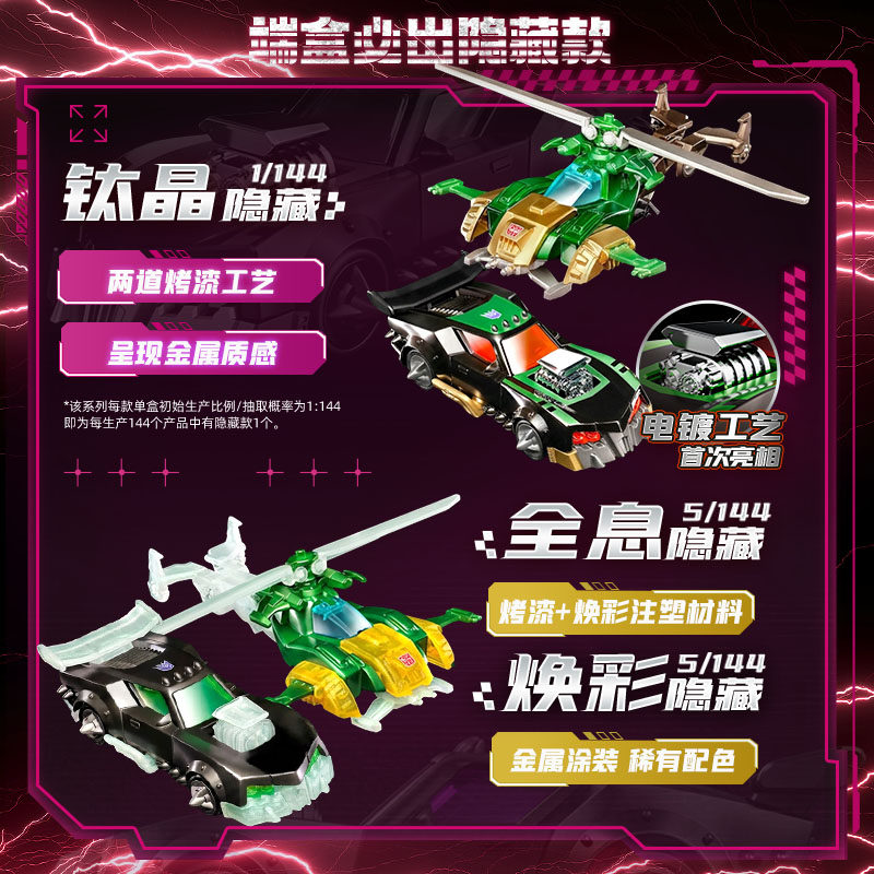 Blokees Transformers Wheels C0 – Model Kit Car Bewertung und Preis